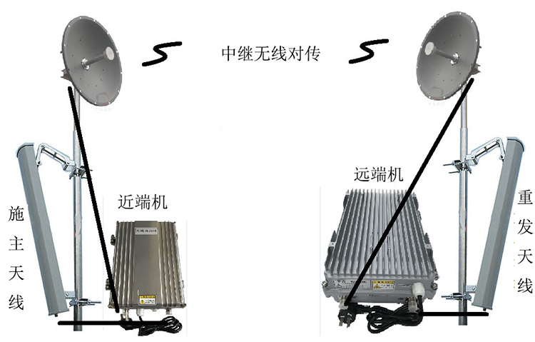 晴隆智能无线拉远移频中继直放站近端机远端机
